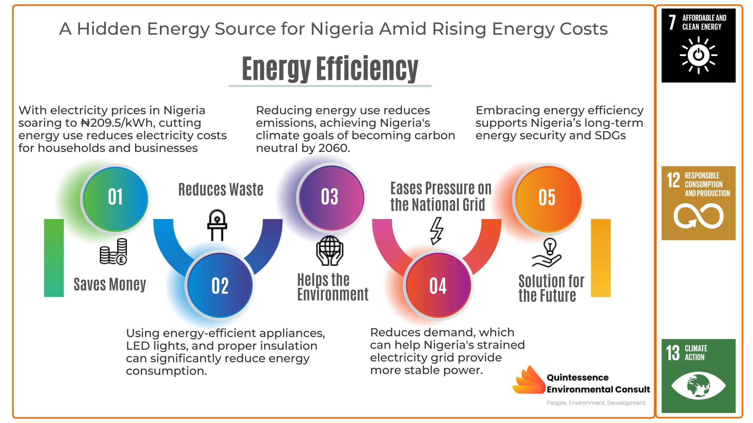 Energy Efficiency