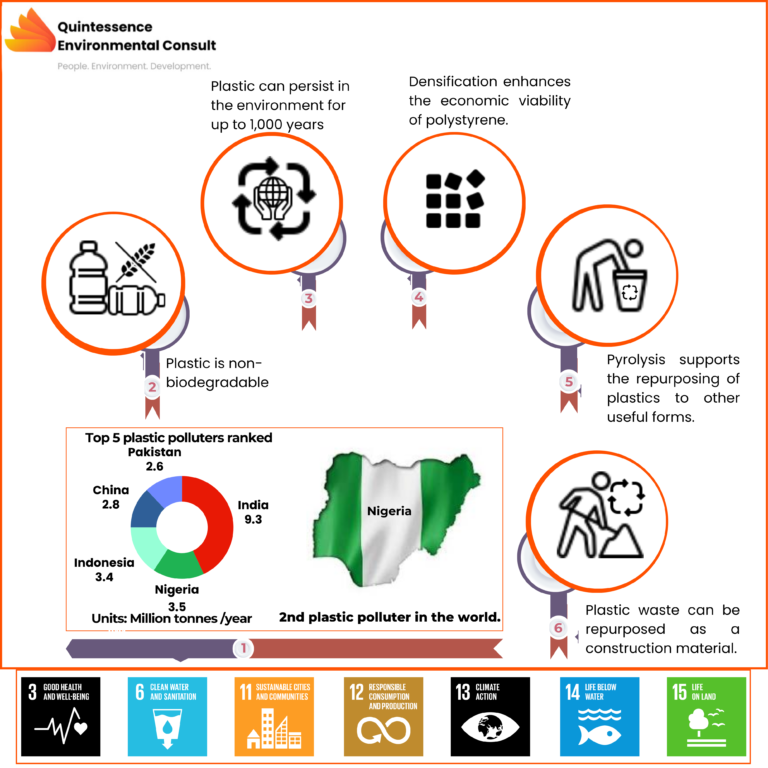 Emerging Trends and Opportunities in Plastic Waste Recycling in Nigeria