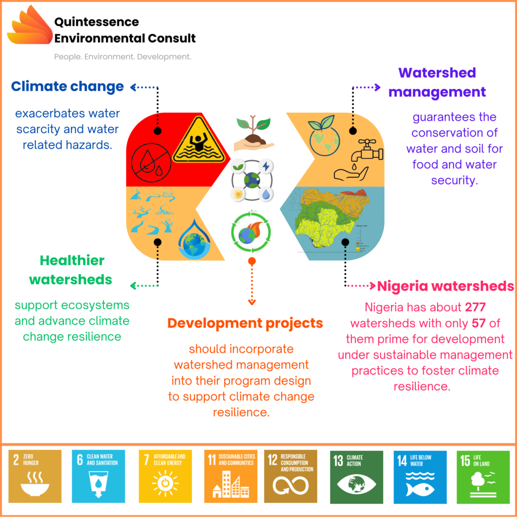 The Linkages Between Climate Change and Watershed Development in Nigeria