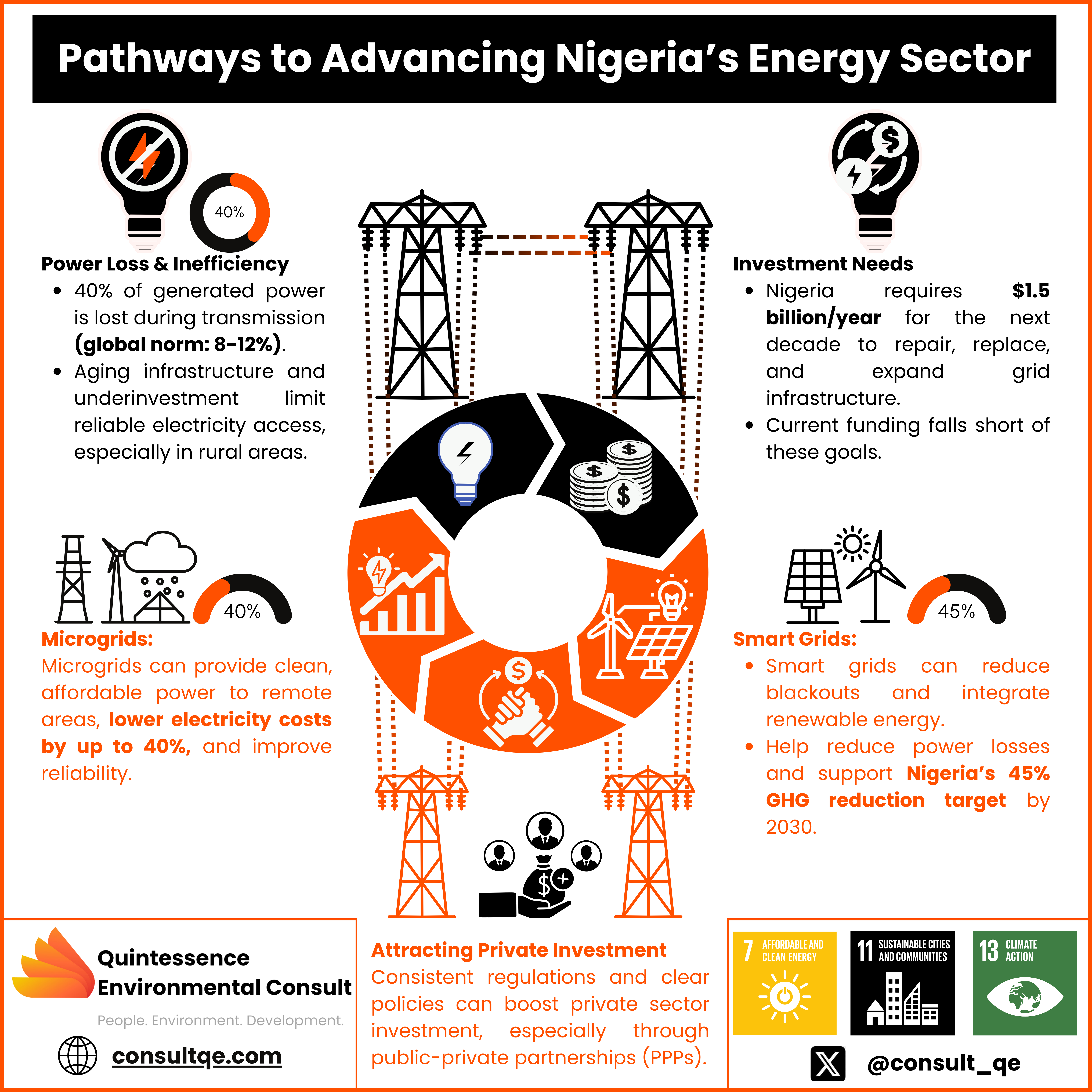 pathways to advancing Nigeria's energy sector