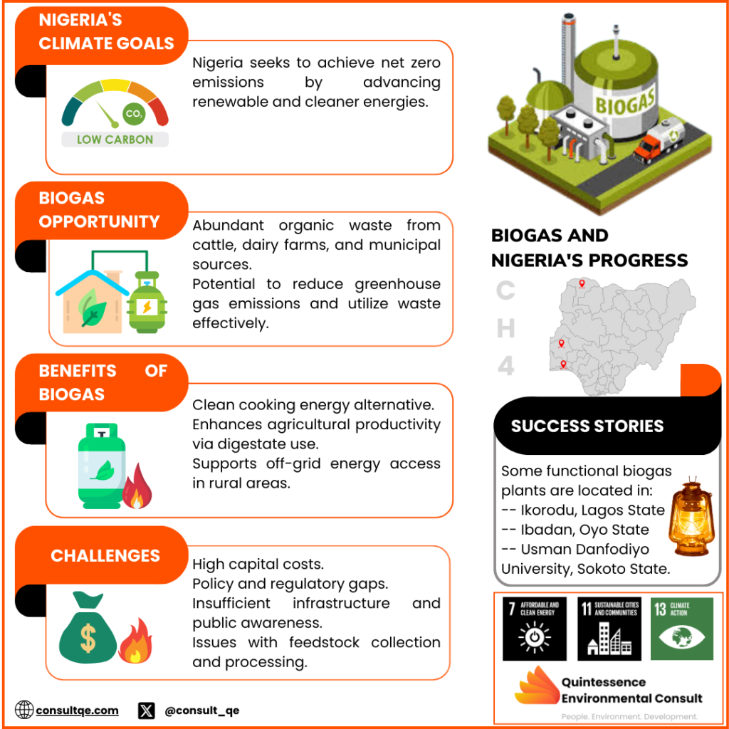 Harnessing Anaerobic Digestion For Biogas Production In Nigeria