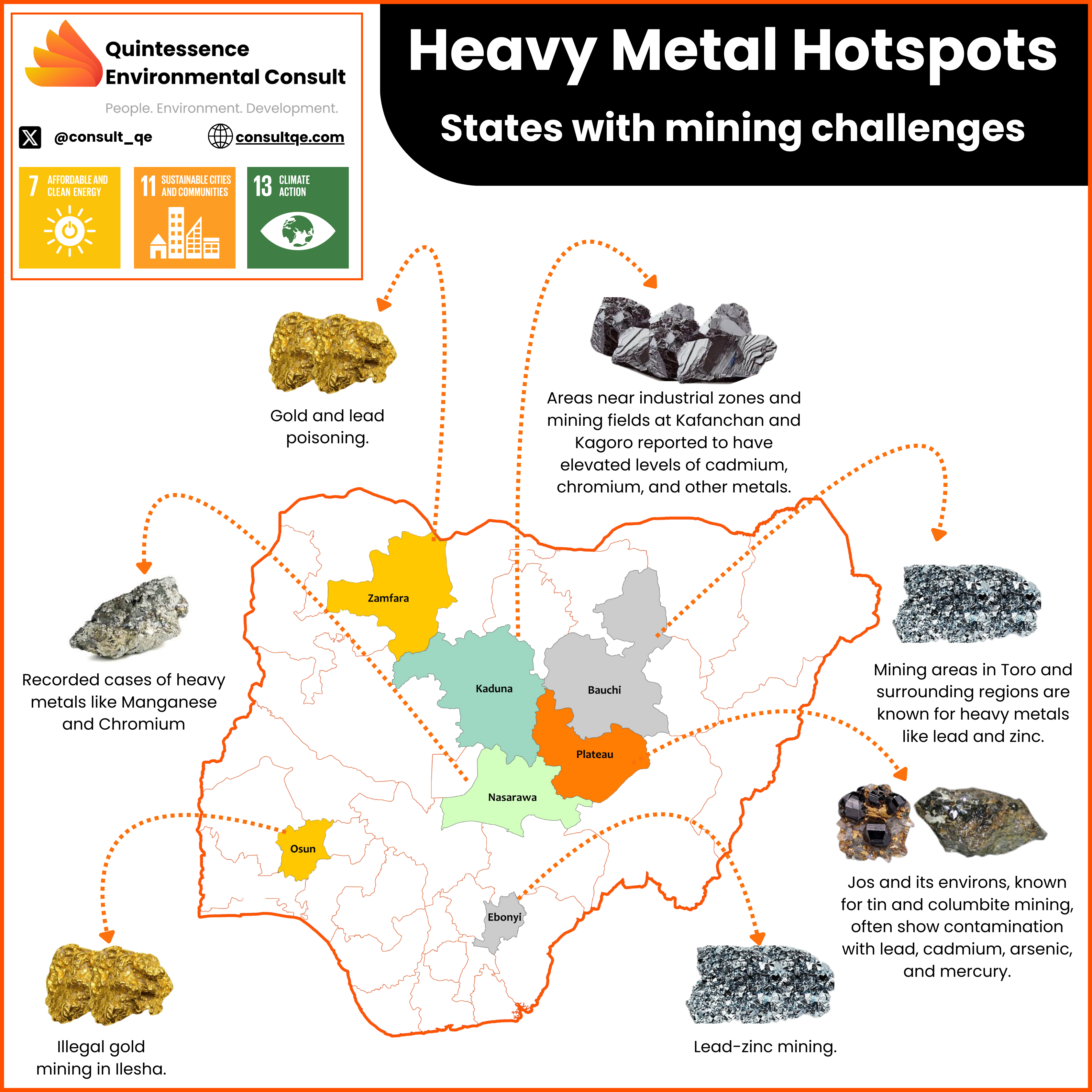 HEAVY METAL HOTSPOTS