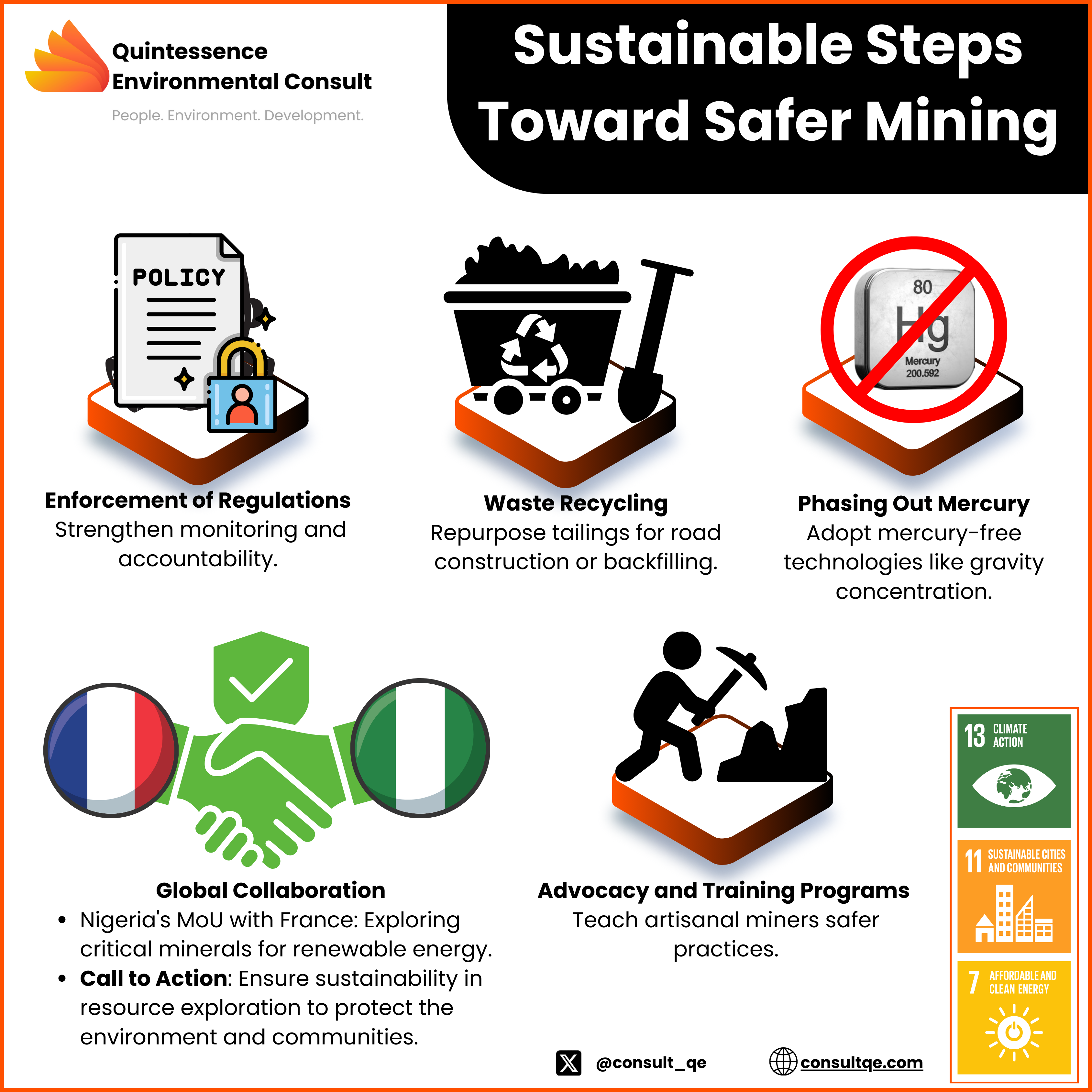 SUSTAINABLE STEPS TOWARDS SAFER MINING