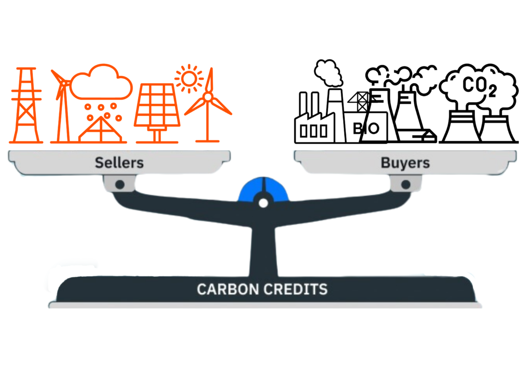 CARBON CREDIT